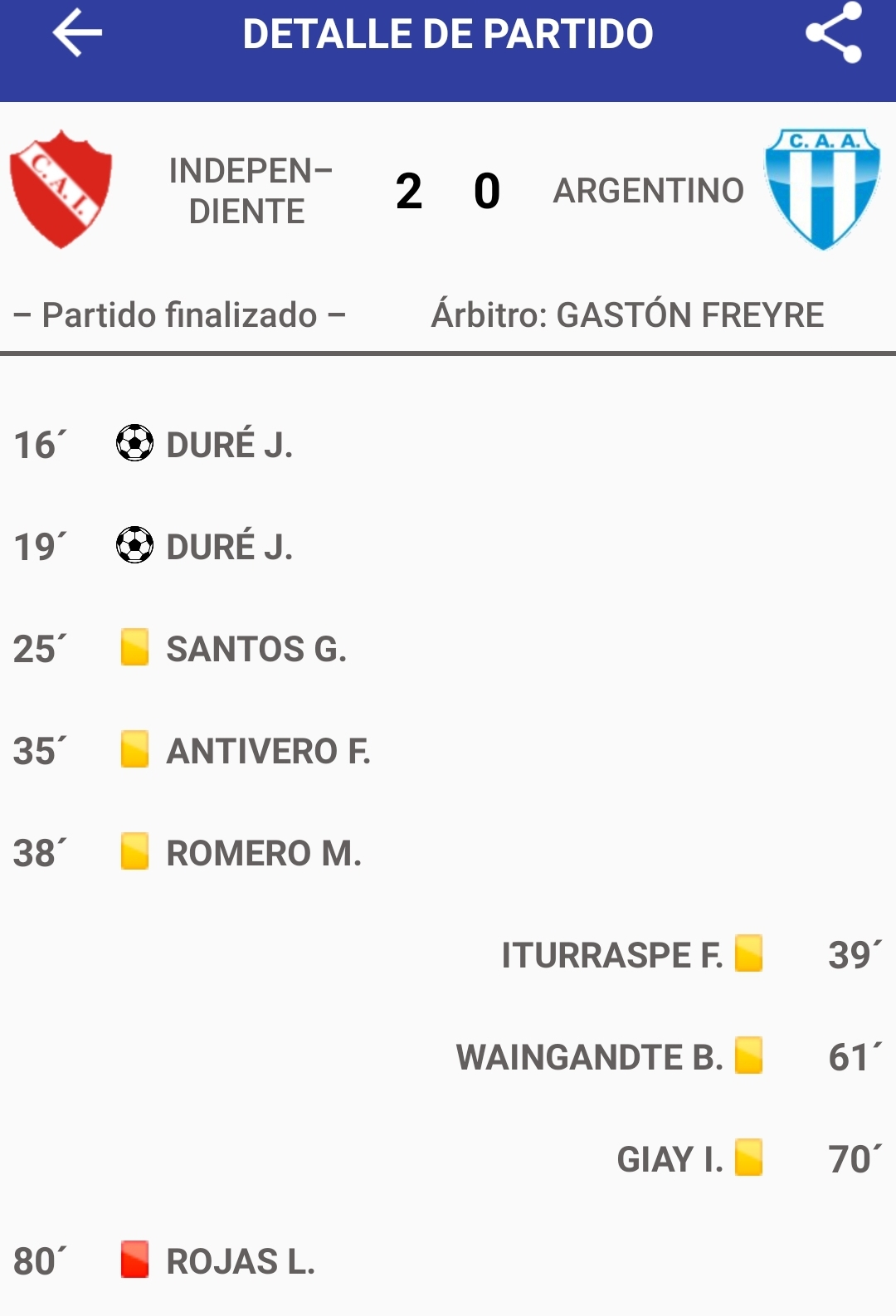 Independiente 2 - Argentino 0 (La síntesis)