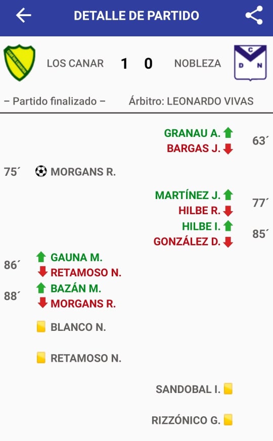 Los Canarios 1 - Deportivo Nobleza 0 (La síntesis)