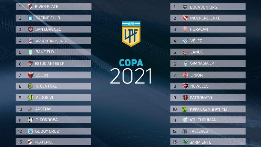 Copa Liga Profesional Fútbol 2021: así quedaron las zonas y el fixture completo