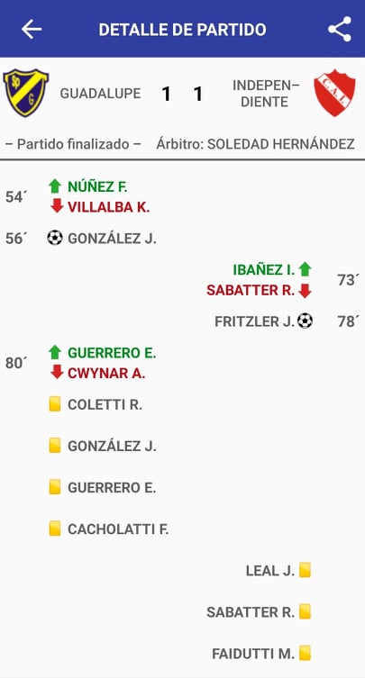 Sportivo Guadalupe 1 - Independiente 1 (la síntesis)