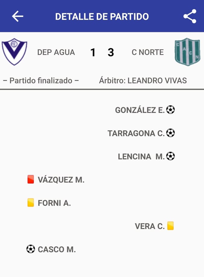 Deportivo Agua FC 1 - Ciclón Norte 3 (La síntesis)