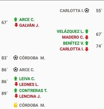 Deportivo Santa Rosa 2 – Defensores de Peñaloza 1 (La síntesis)