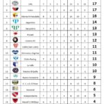 La Perla ganó y se trepó  a la cima