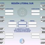 Los cruces de segunda fase, Torneo Regional Federal Amateur