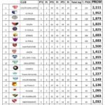 Promedios despúes de fallos