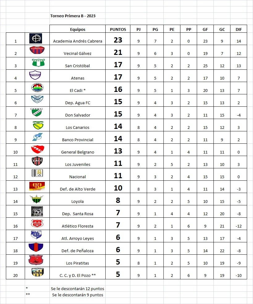 Concluyó la 9na fecha del Torneo Jorge Daniel García
