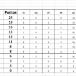 Resultados fecha 8, Apertura Mélani Franco Posiciones-1ra-A-fecha-8-Franco