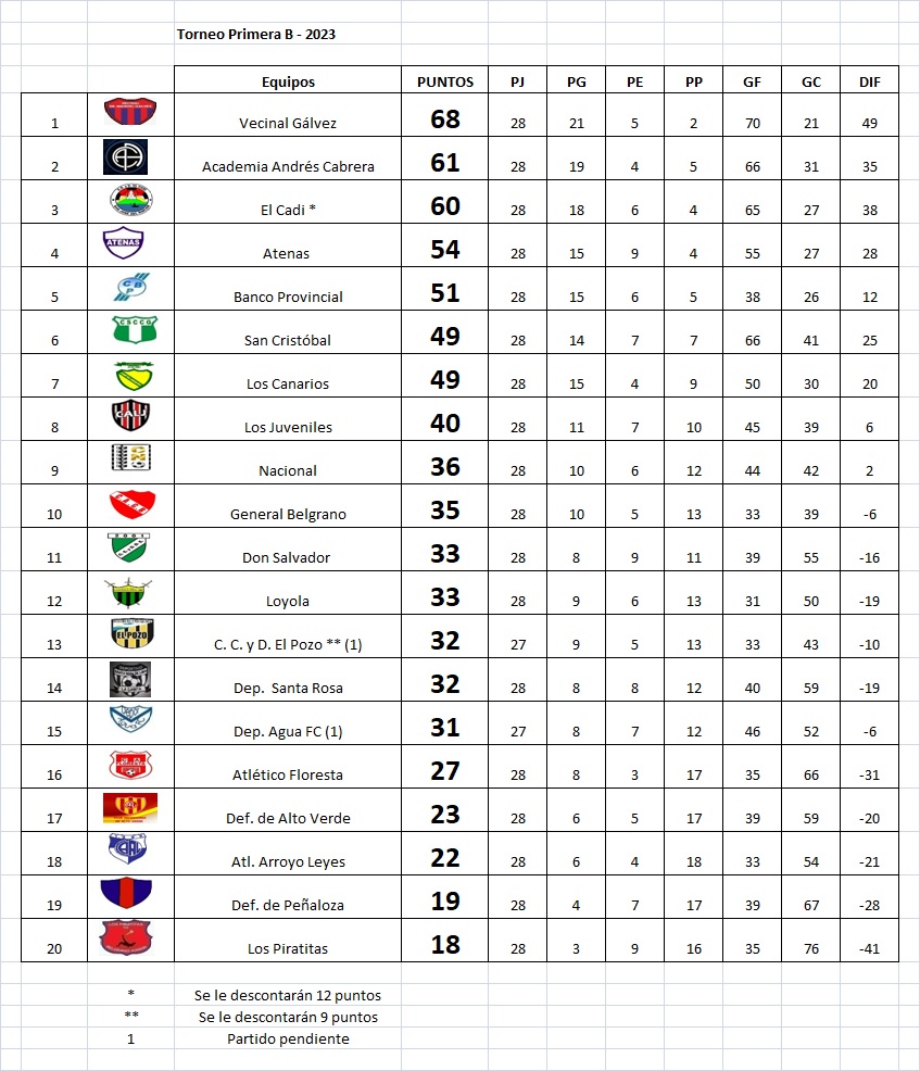 Resultados fecha 28, Torneo Jorge Daniel García