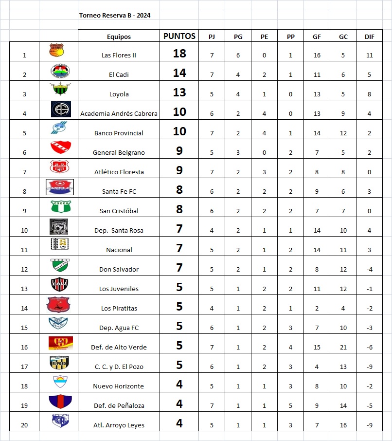 El cronograma de la B, va recuperando partidos postergados