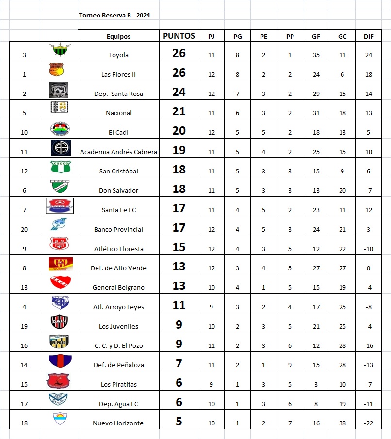 Resultados, fecha 12, Torneo Hugo Coronel