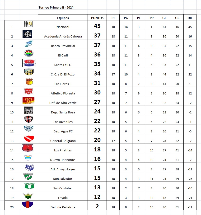 Resultados fecha 18, Torneo Hugo Coronel