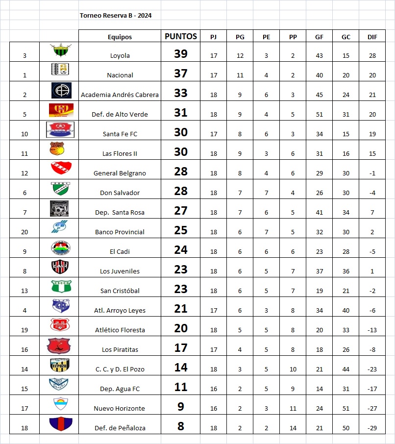 Resultados fecha 18, Torneo Hugo Coronel