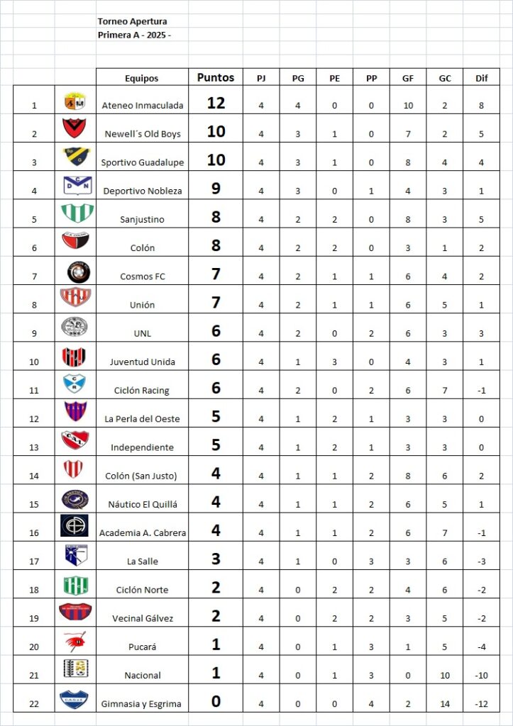 Resultados fecha 4, Apertura Marcos Méndez