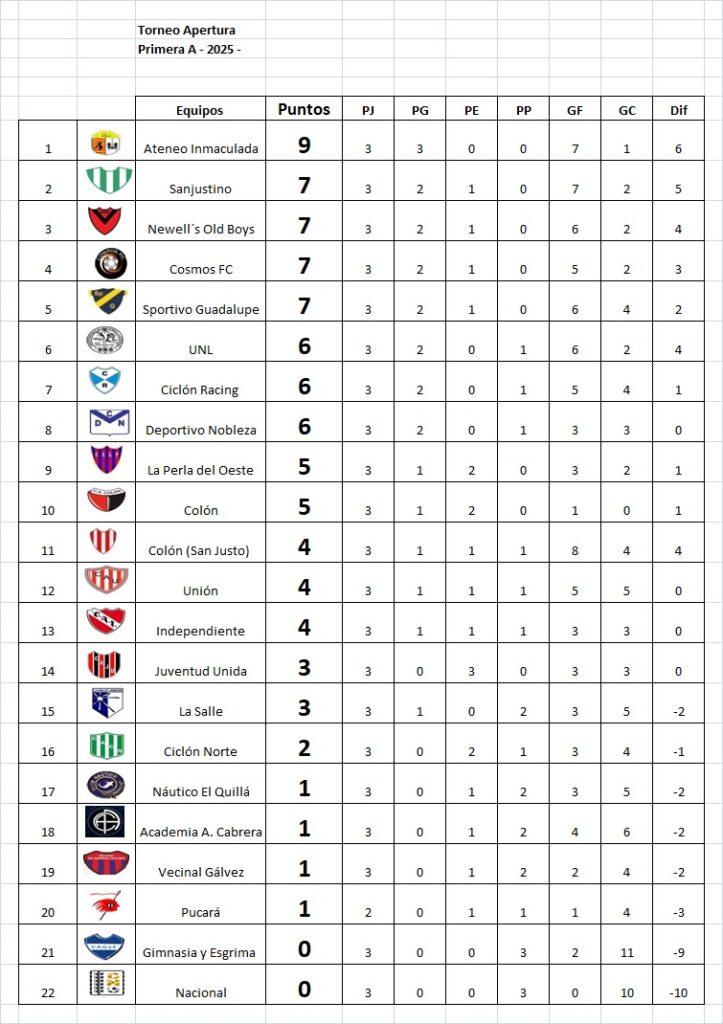 Resultados fecha 3, Apertura Marcos Méndez