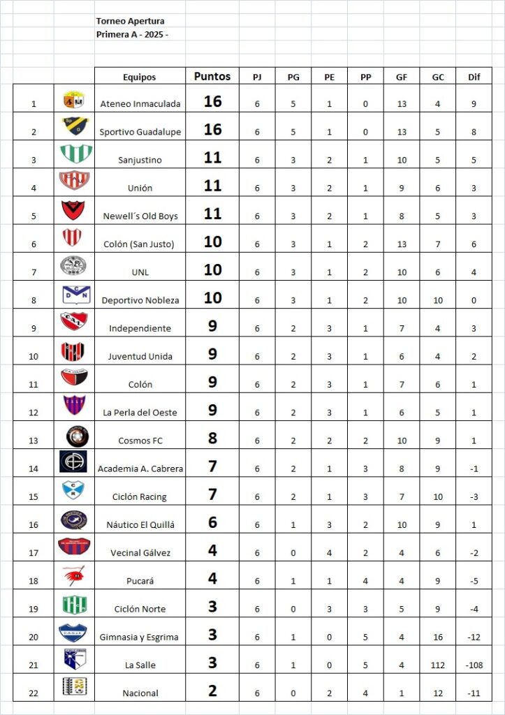 Resultados, fecha 6, Apertura Marcos Méndez