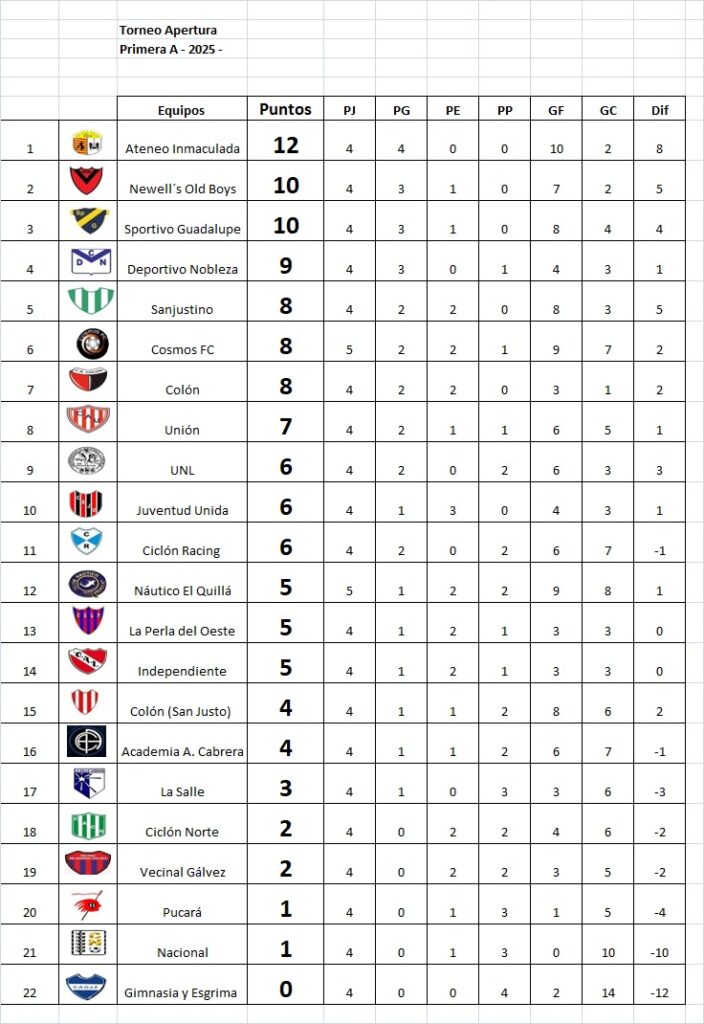 Cosmos y El Quillá, no se sacaron diferencias, en el inicio de la 5ta fecha