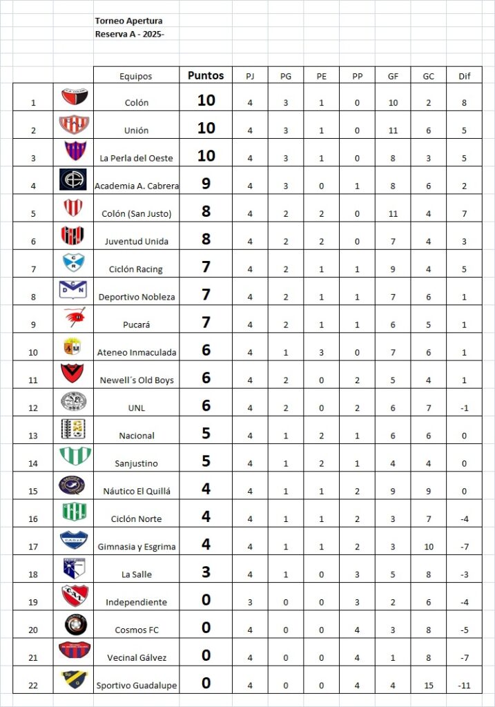 Resultados fecha 4, Apertura Marcos Méndez
