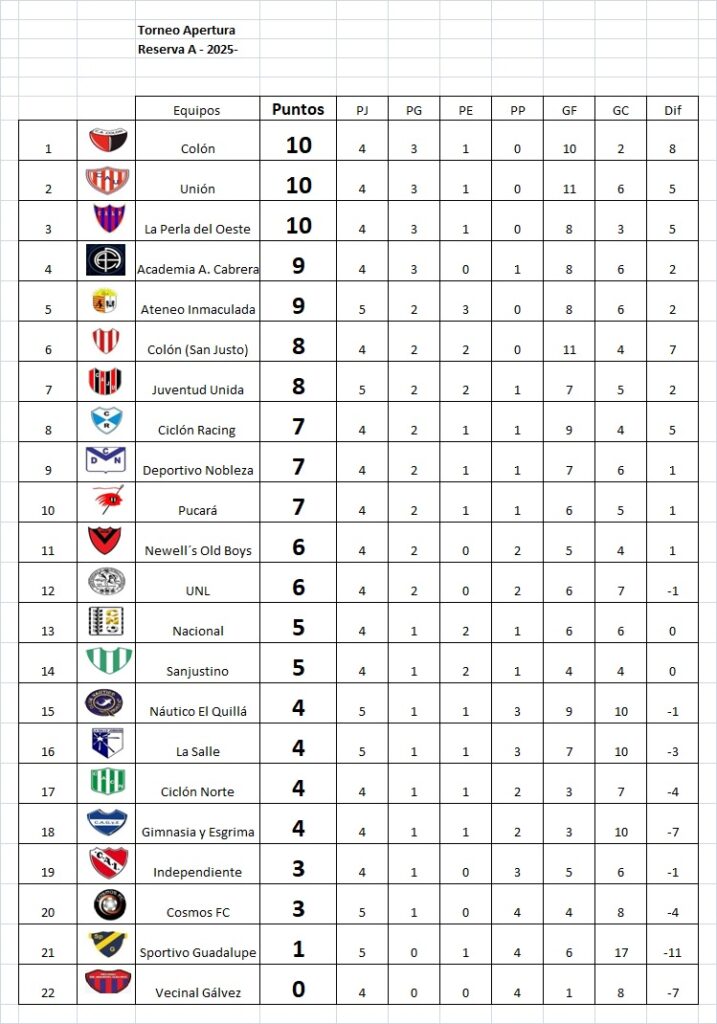 Se completaron los adelantos del viernes, por la 5ta del Marcos Méndez