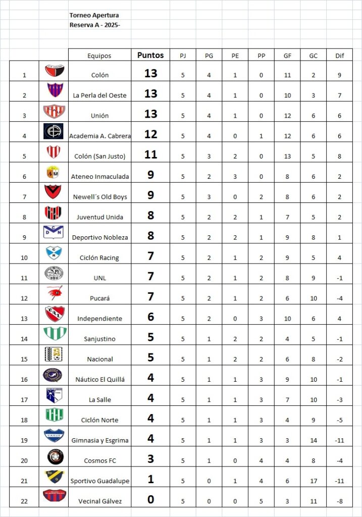 Resultados fecha 5, Apertura Marcos Méndez