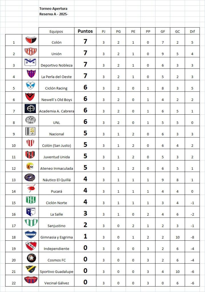 Resultados fecha 3, Apertura Marcos Méndez