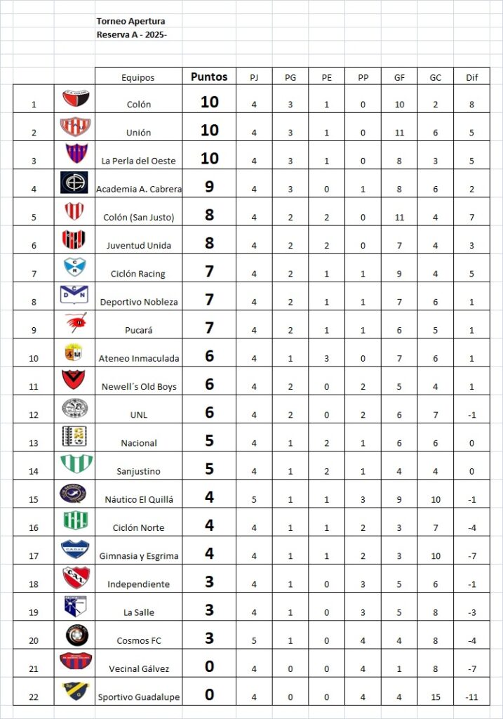 Cosmos y El Quillá, no se sacaron diferencias, en el inicio de la 5ta fecha