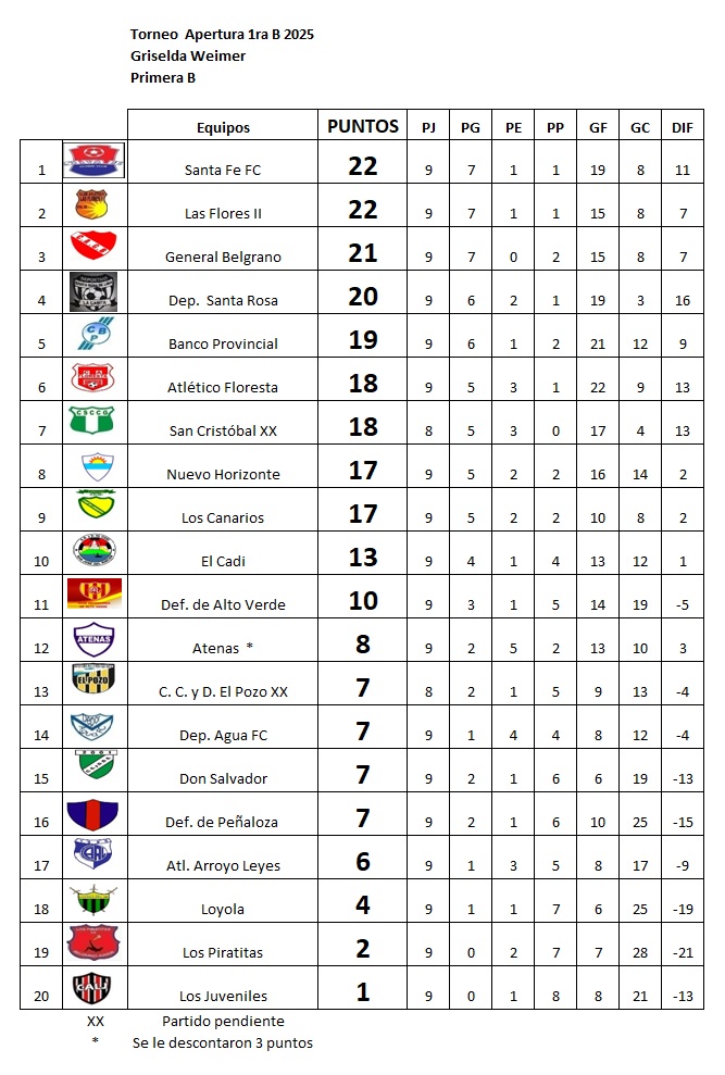 Atenas ganó el pendiente con Peñaloza