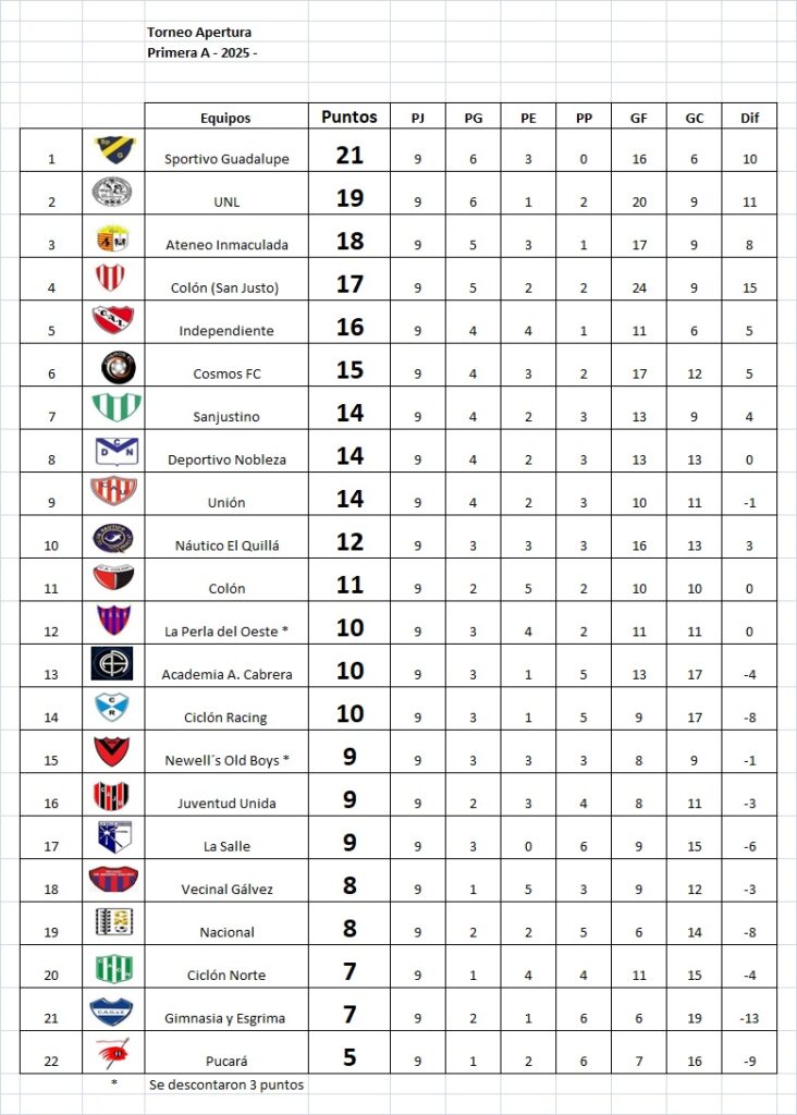 Resultados fecha 9, Apertura Marcos Méndez