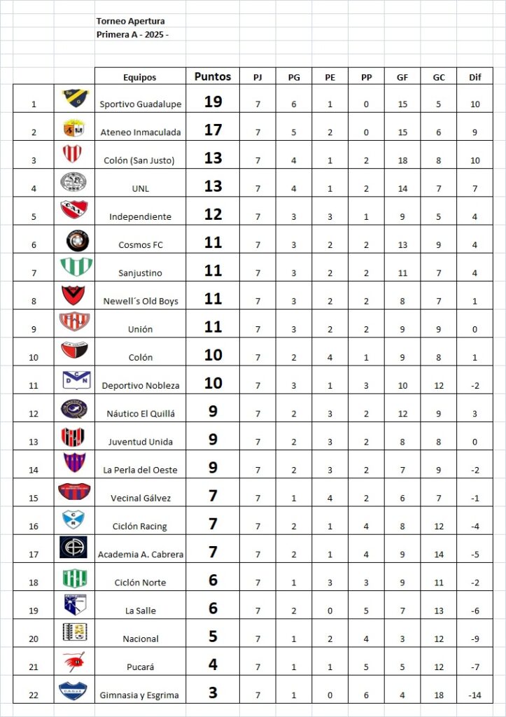 Resultados fecha 7, Apertura Marcos Méndez