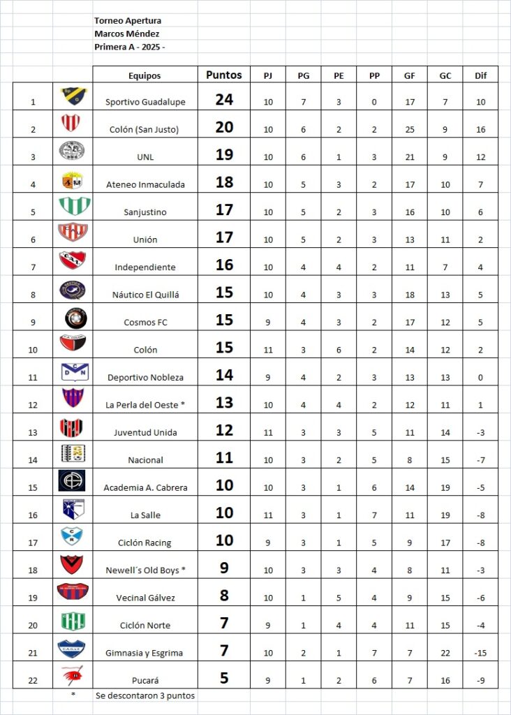 Nacional ganó a Juventud Unida y salió de la zona de descenso