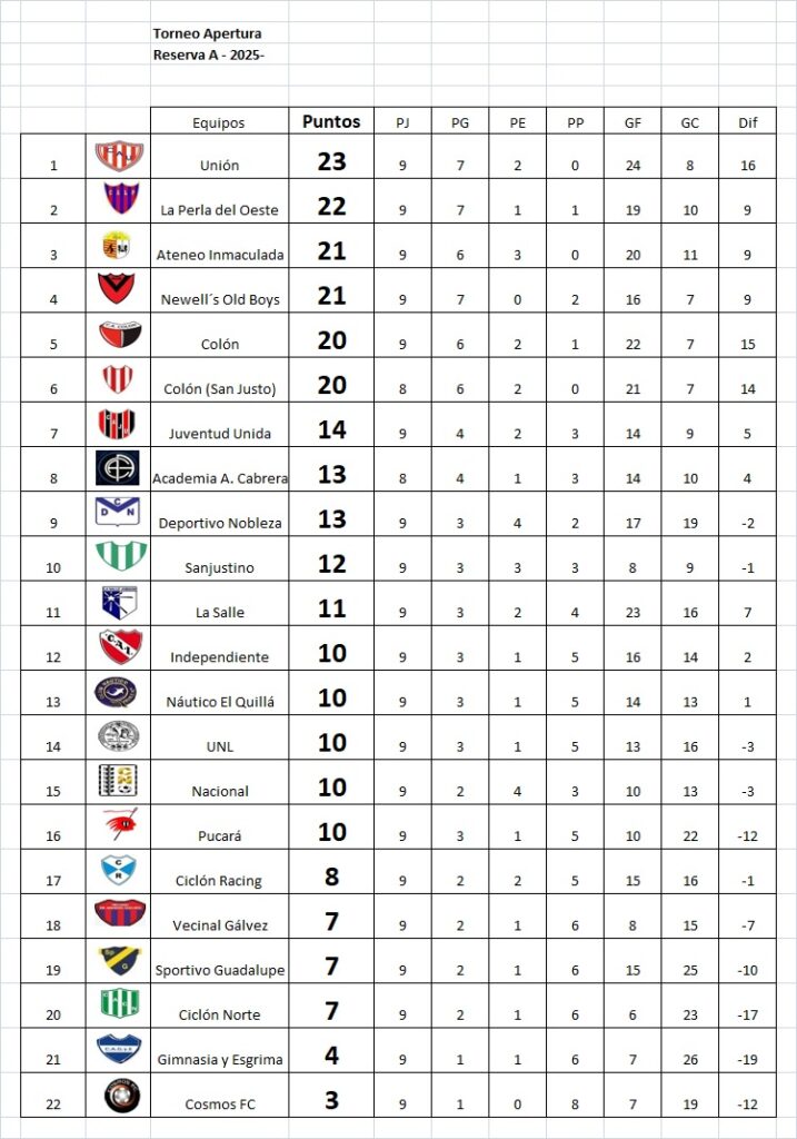 Resultados fecha 9, Apertura Marcos Méndez