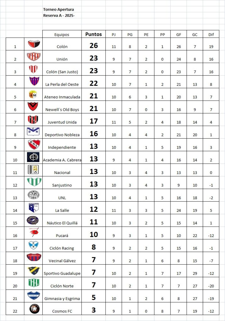 Nacional ganó a Juventud Unida y salió de la zona de descenso