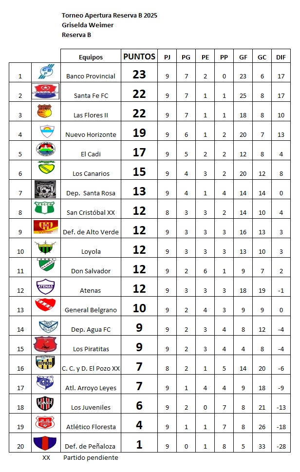 Atenas ganó el pendiente con Peñaloza