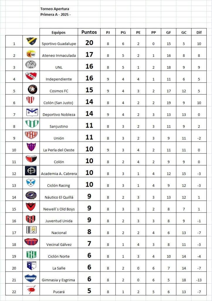 Empates en los 2 adelantos de la fecha 9, Apertura A