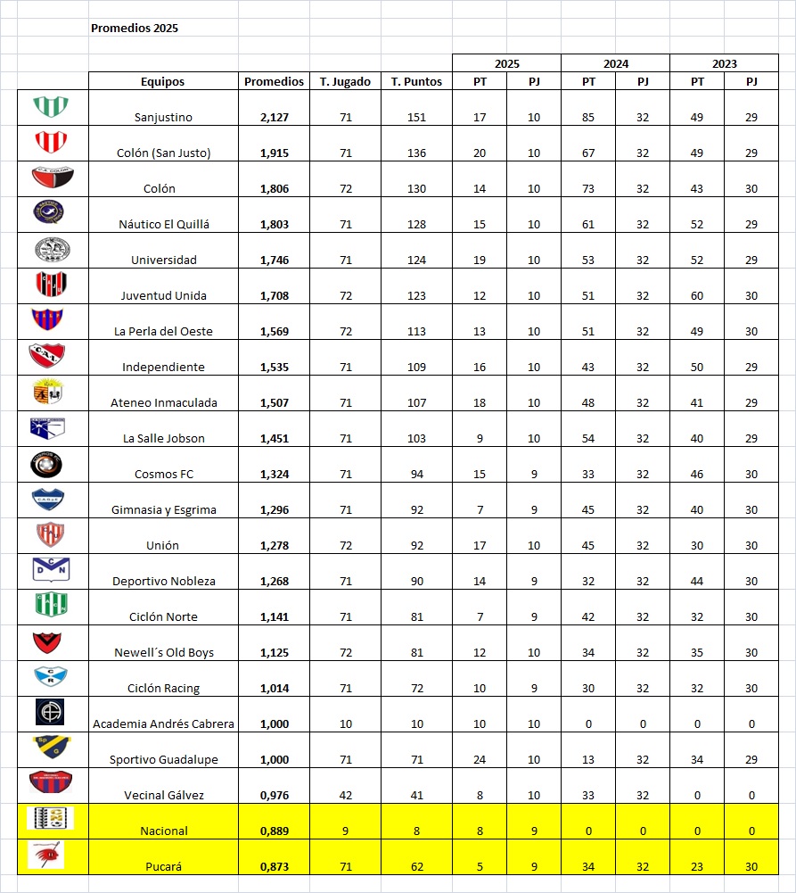 Juventud, Unión y La Perla, ganaron en la continuidad de la 10ma.