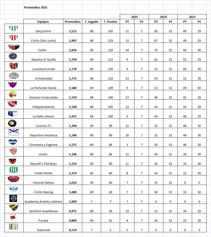 Resultados fecha 7, Apertura Marcos Méndez