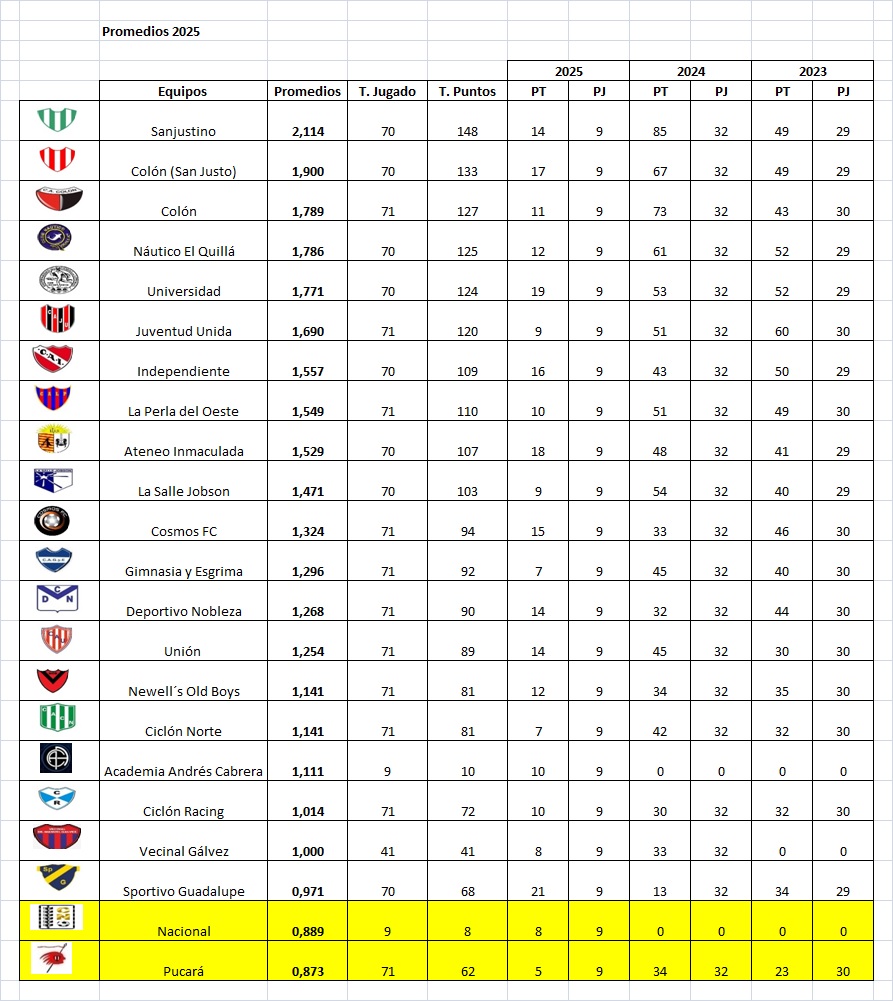 Resultados fecha 9, Apertura Marcos Méndez