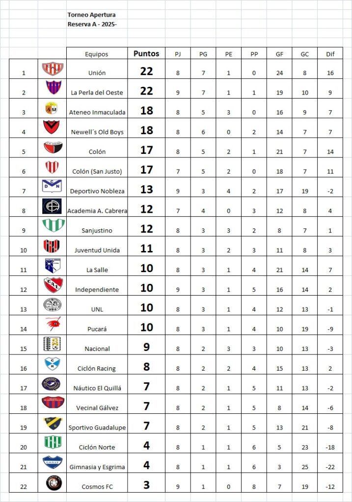 Empates en los 2 adelantos de la fecha 9, Apertura A