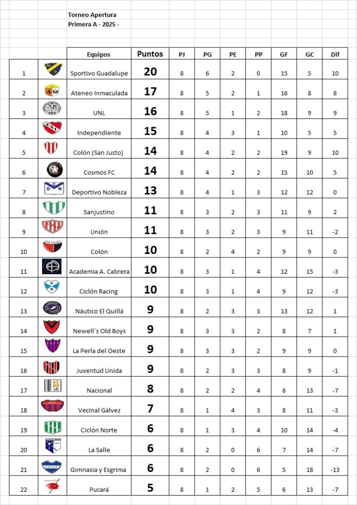 Tribunal de disciplina. BOLETÍN OFICIAL Nº 08/2025