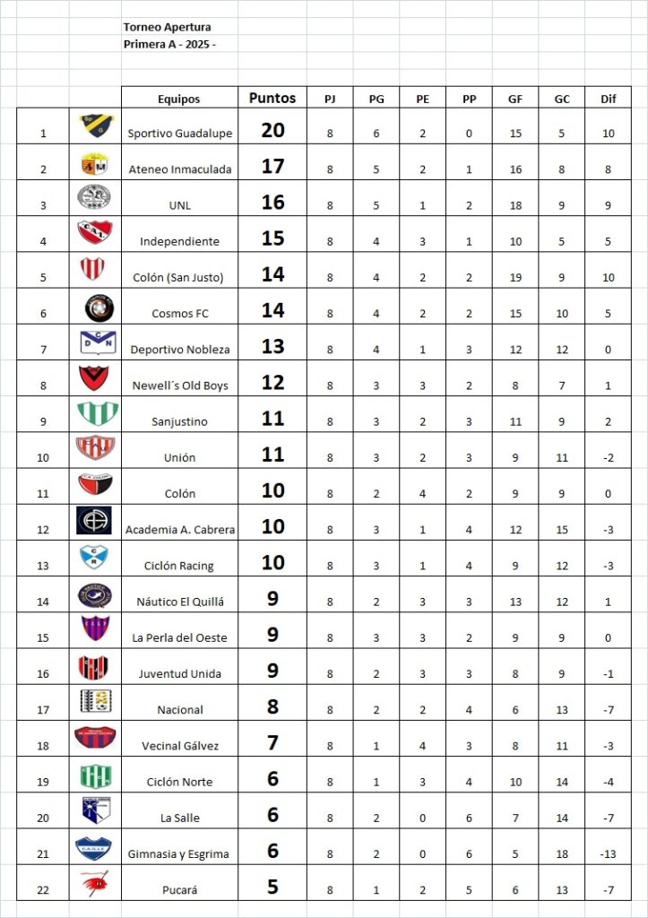 Tribunal de disciplina. BOLETÍN OFICIAL Nº 08/2025
