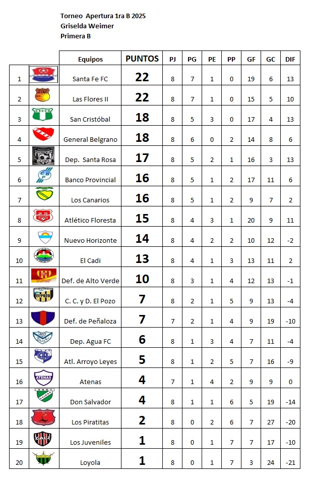 Tribunal de disciplina. BOLETÍN OFICIAL Nº 08/2025