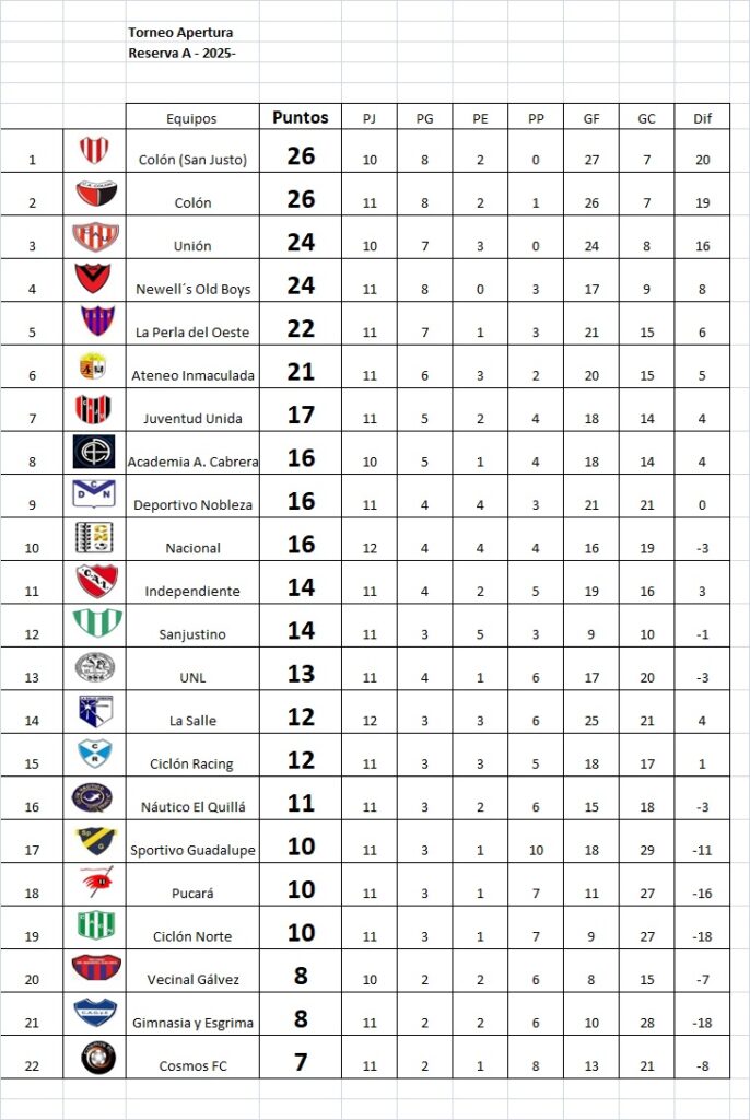 La Salle y Nacional, empataron en el inicio de la fecha 12