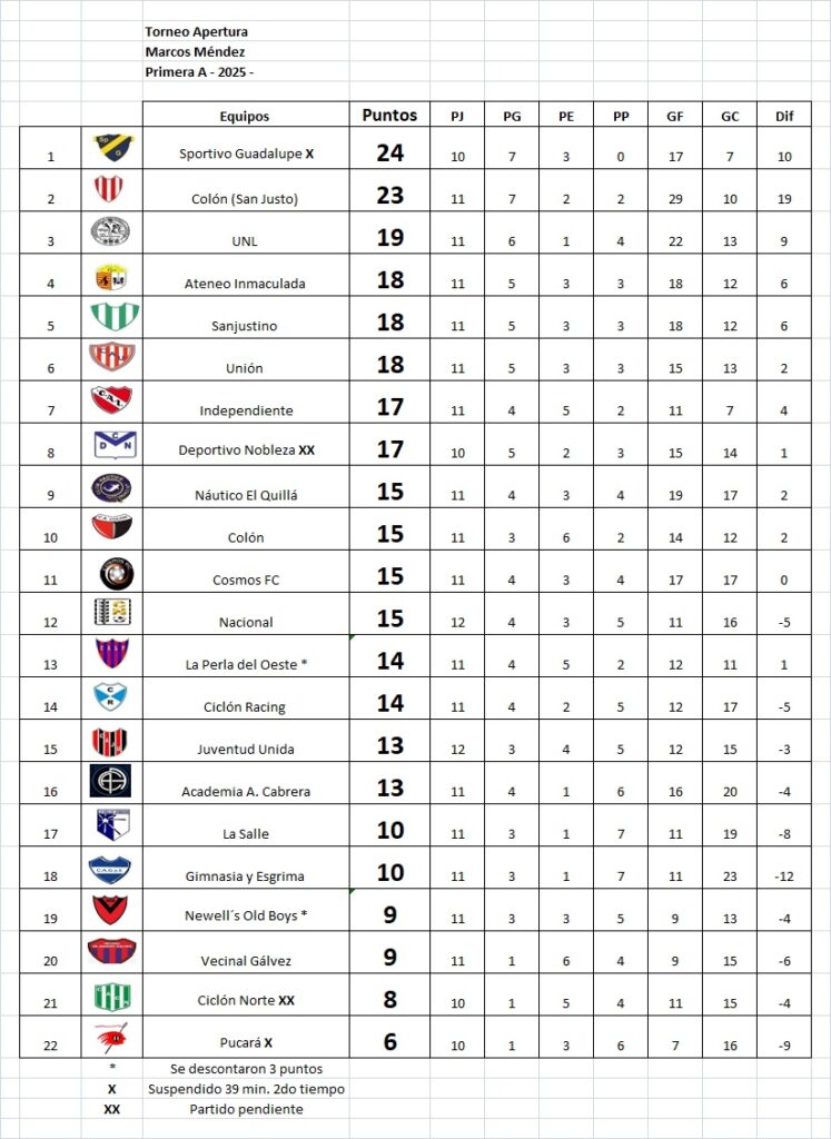 La Salle y Nacional, empataron en el inicio de la fecha 12