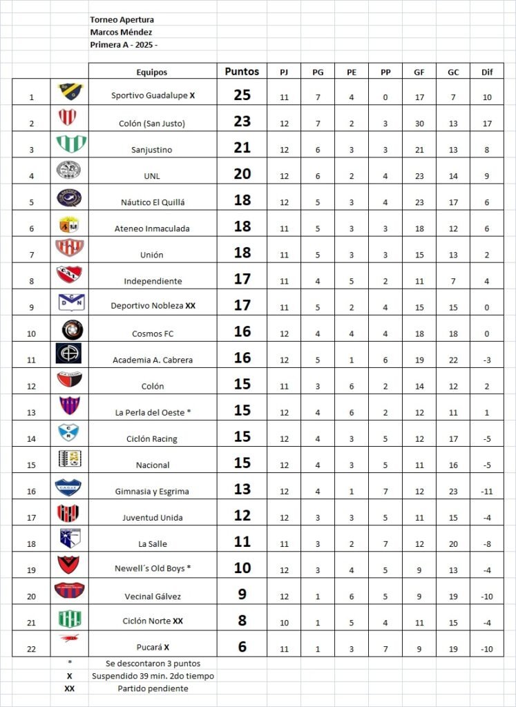 Continuidad fecha 12, Apertura Marcos Méndez