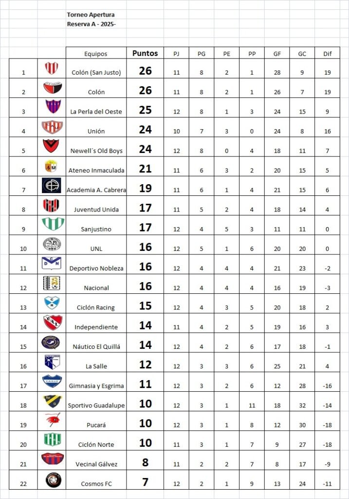 Continuidad fecha 12, Apertura Marcos Méndez