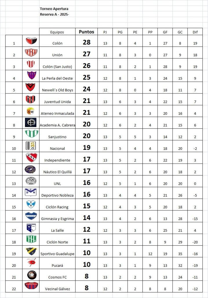 Resultados fecha 13, Apertura Marcos Méndez