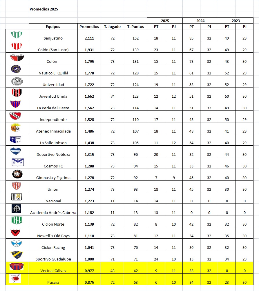 La Salle y Nacional, empataron en el inicio de la fecha 12