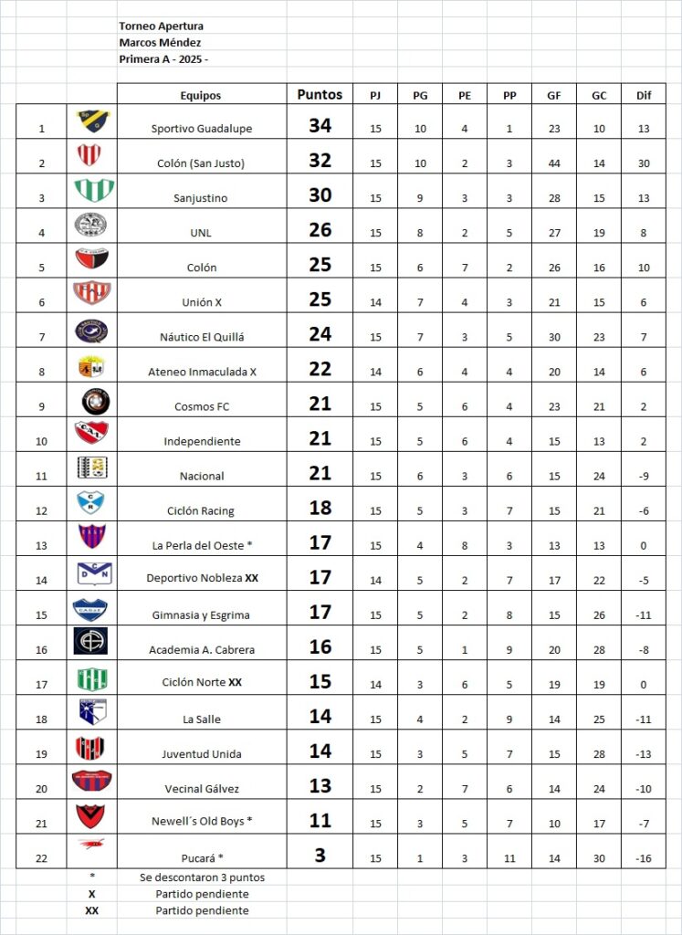 Resultados, fecha 15, Apertura Marcos Méndez