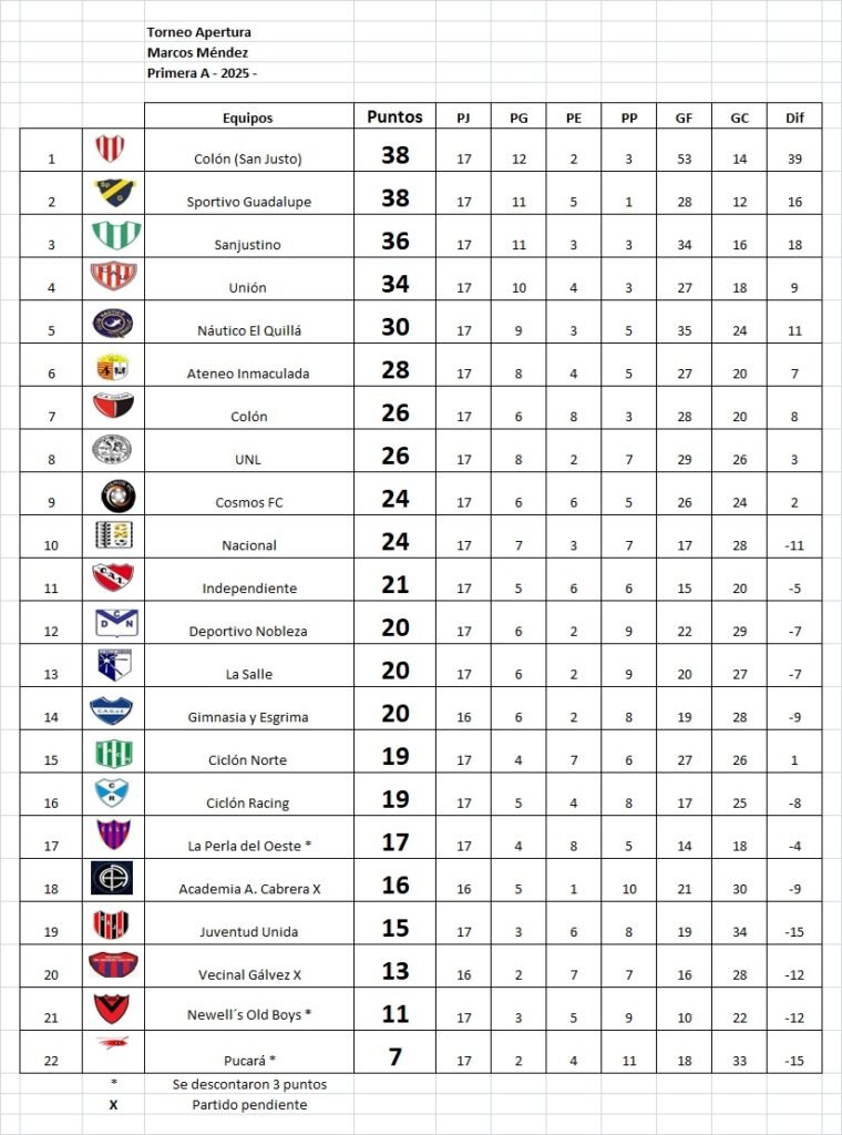 Resultados fecha 17, Apertura Marcos Méndez