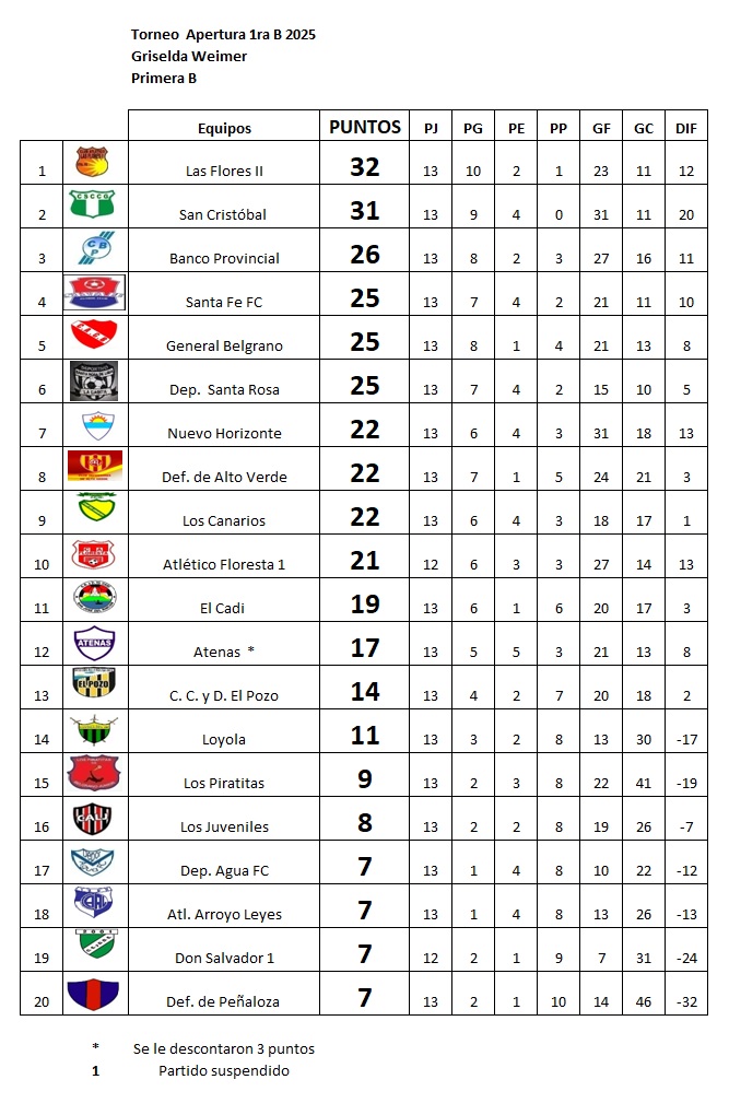 Con goleada de El Cadi a Don Salvador, concluyó la fecha 11