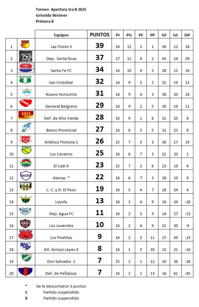 La Casita, ganó por la mínima en Leyes